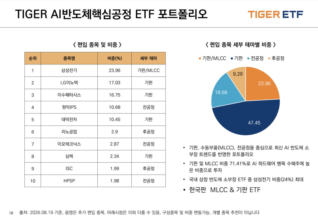 [미래에셋자산운용 제공]