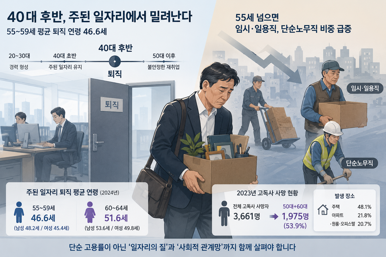챗GPT를 활용해 제작