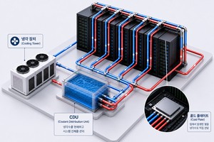 LG CNS enters liquid cooling market with Naver Cloud