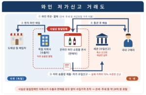 관세청, 수입 와인 ‘가격조작’ 수입상 검거