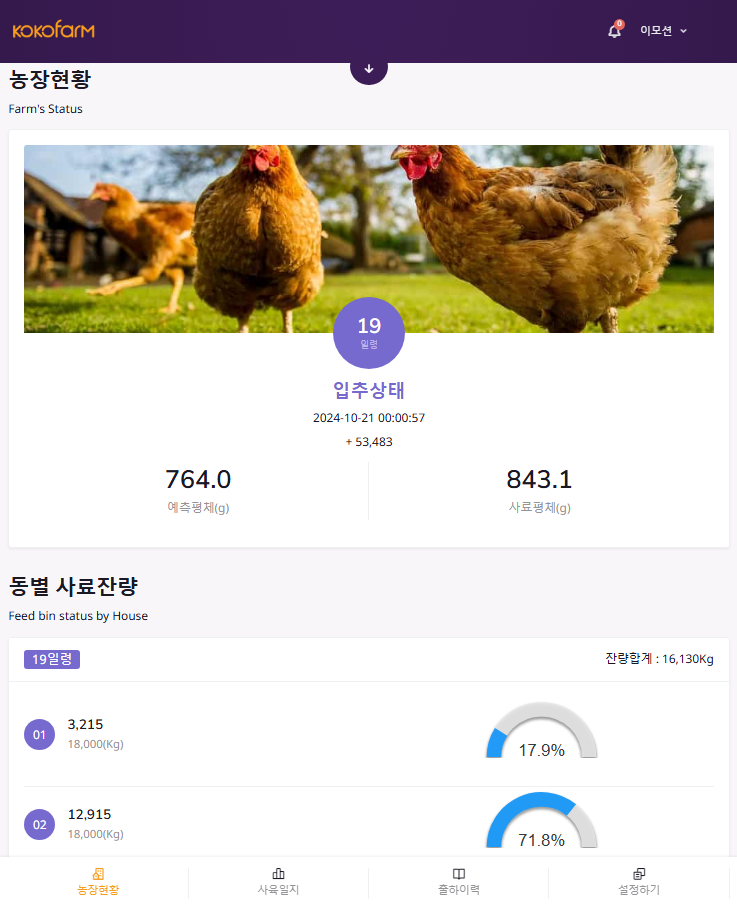 2세대 육계 스마트팜 통합관리시스템 화면. 축사에서 수집한 사료 섭취량과 사료 재고, 사육 정보 등을 한 화면에서 확인할 수 있다. [농촌진흥청 제공]