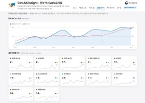 지재처, 정부부처 AI 보도자료 분석 플랫폼 시범 운영