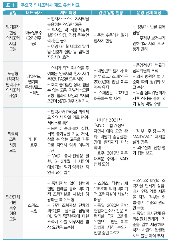 [국회입법조사처 제공]