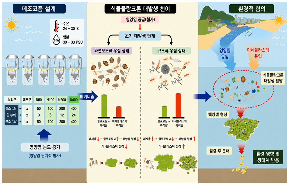 연구개요[한국해양과학기술원 제공]