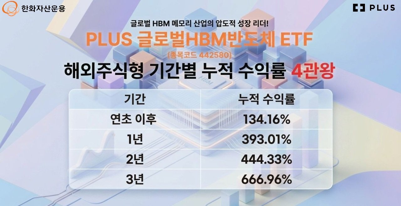 [한화자산운용 제공]