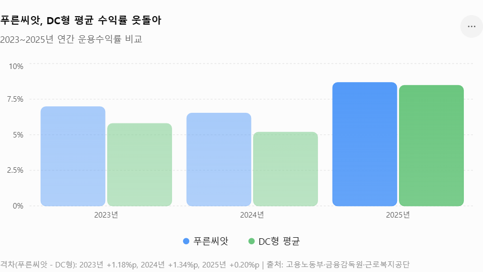 챗GPT를 활용해 제작