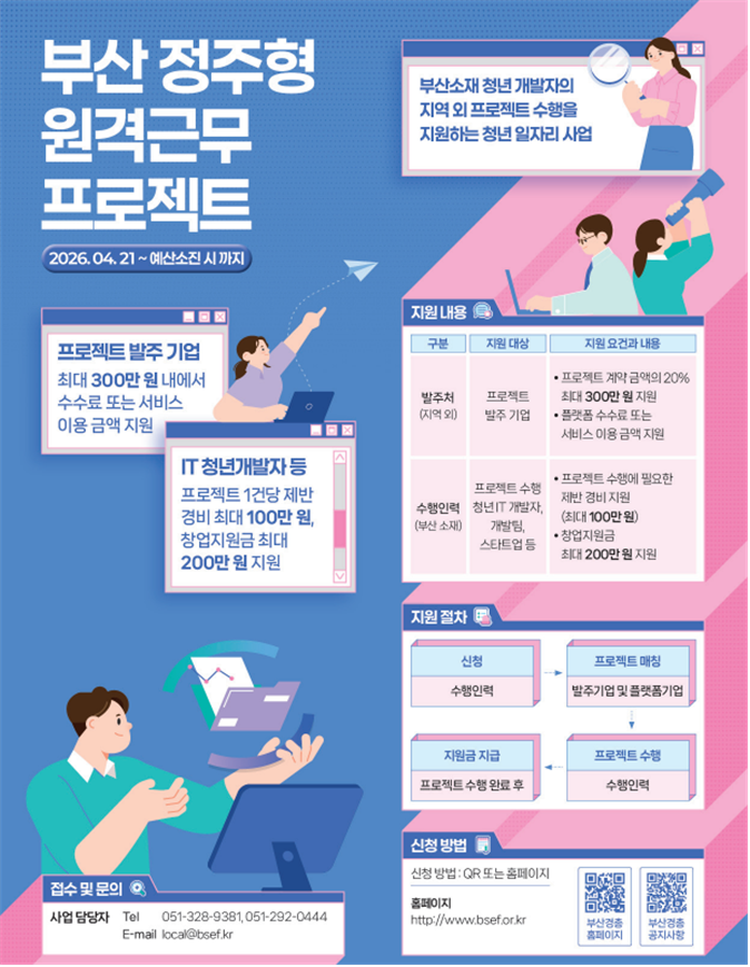 A promotional poster for the Busan Stay-and-Work Remote Employment Support Project [Busan city government]
