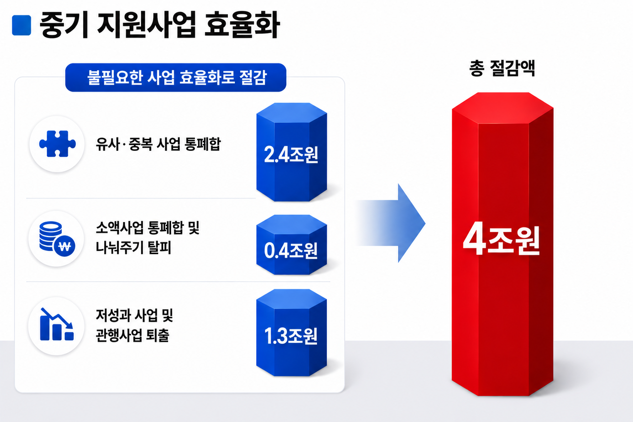 [챗GPT를 이용해 생성한 이미지]