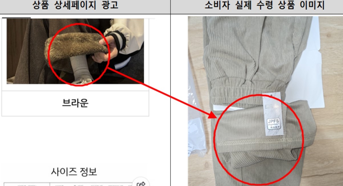 Examples of consumer harm from overseas online stores advertised on YouTube. [Provided by Seoul Metropolitan Government]