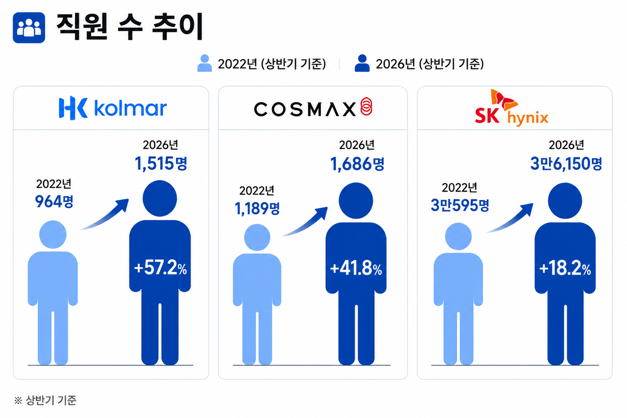 [챗GPT를 이용해 생성한 이미지]