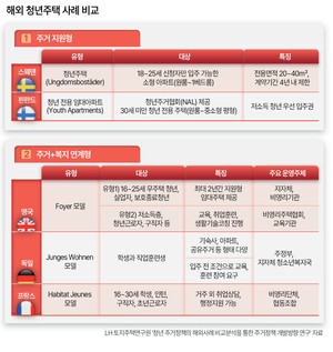오세훈이 띄운 ‘탄천 청년 특화단지’…유럽형 자립 모델로 가나