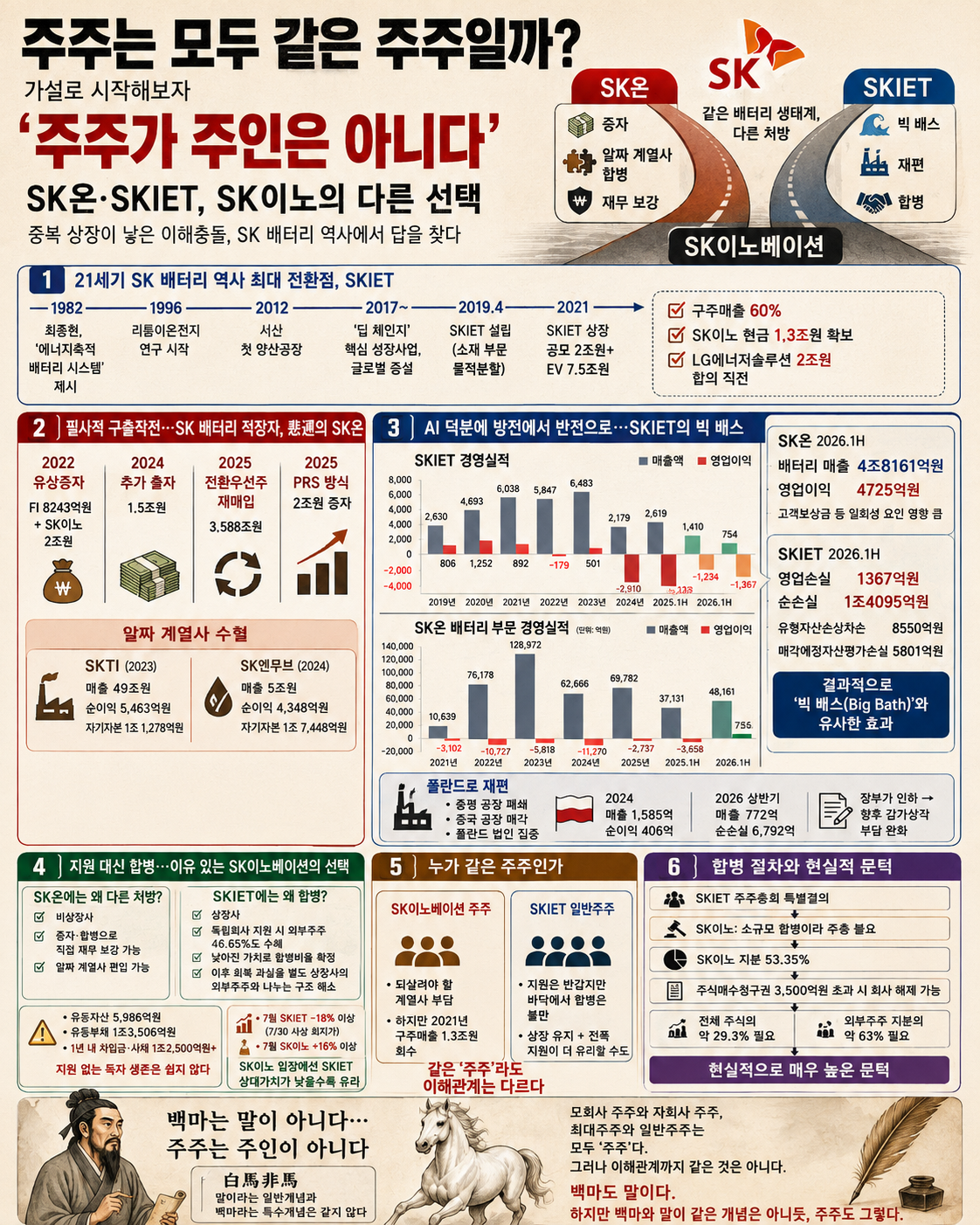 적어도 한국에서, 주주가 주인은 아니다