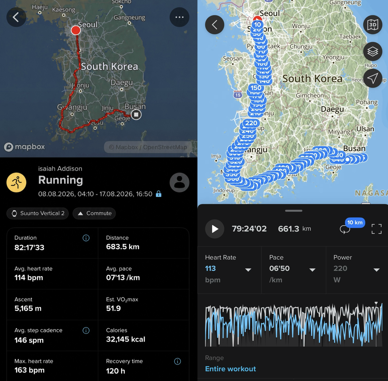 GPS activity data provided by Zay shows his route from Seoul to Busan during the 10-day journey. His Suunto watch recorded 683.5 kilometers of activity from Aug. 8 to 17. (Zay)
