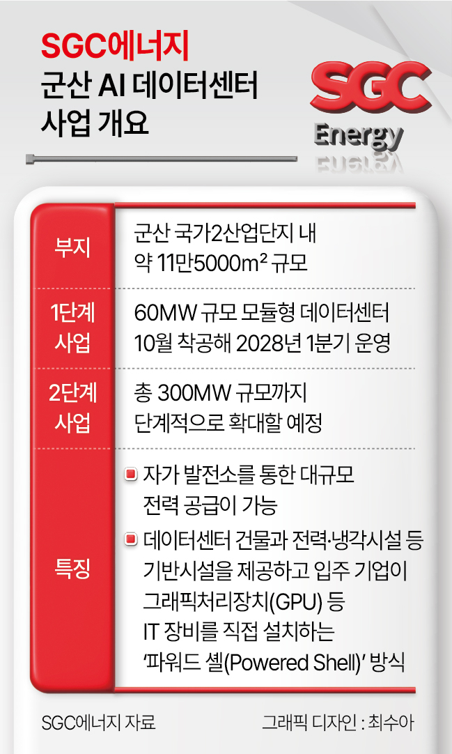 SGC에너지 군산 AI데이터센터 사업 개요