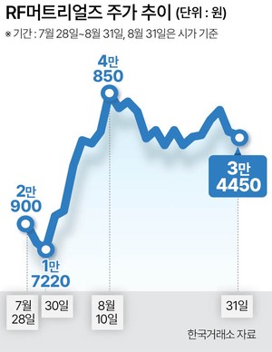 AI 고속질주에 광통신 시장 4배<2년 내> ‘퀀텀 점프’