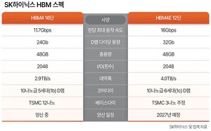 파운드리 다변화로 가격 경쟁력 제고
