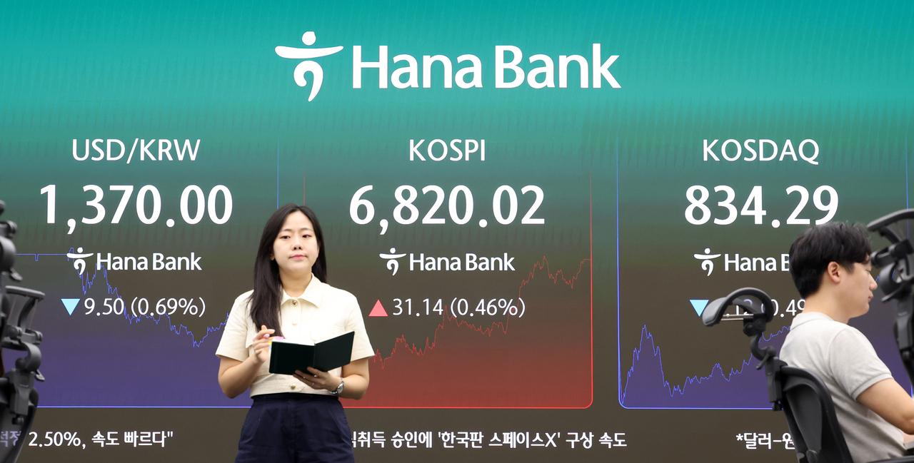 A financial data screen at Hana Bank's dealing room in central Seoul shows the Kospi closing at 6,820.02, with the secondary bourse Kosdaq at 834.29 and the won trading at 1,370 to the US dollar shortly after the stock market's closing bell Monday. (Newsis)