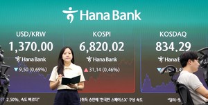 Kospi steadies after early retreat
