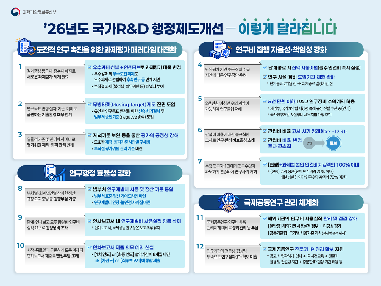 2026년 국가 R&D 행정제도 개선안.[과기정통부 제공]