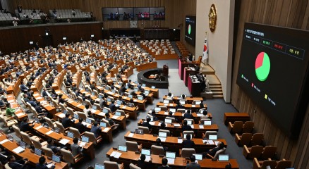 20일 오후 서울 여의도 국회에서 열린 본회의에서 패스트트랙(신속처리안건) 심사 기한을 단축하는 국회법 개정안이 통과되고 있다. 이상섭 기자
