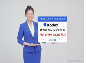 삼성 KODEX, 하반기 신규 상장 ETF 중 개인 순매수 1위…점유율 92% 달해