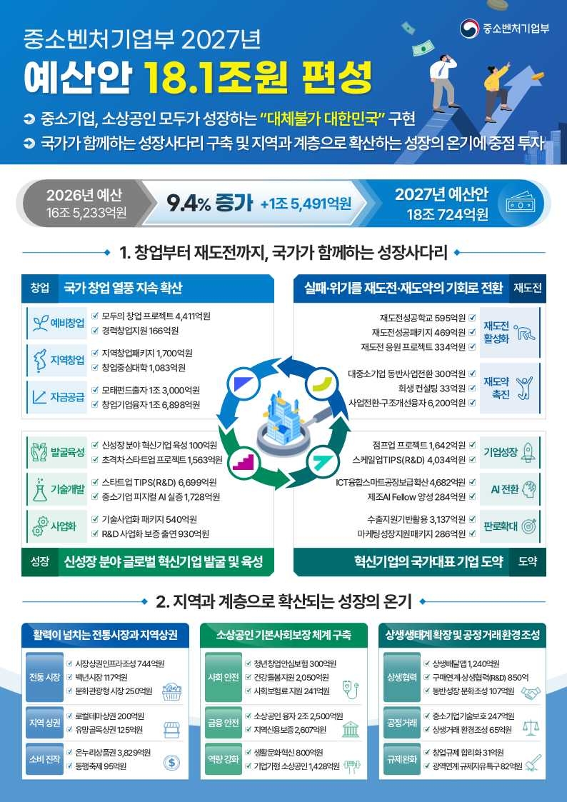 [중소벤처기업부 제공]