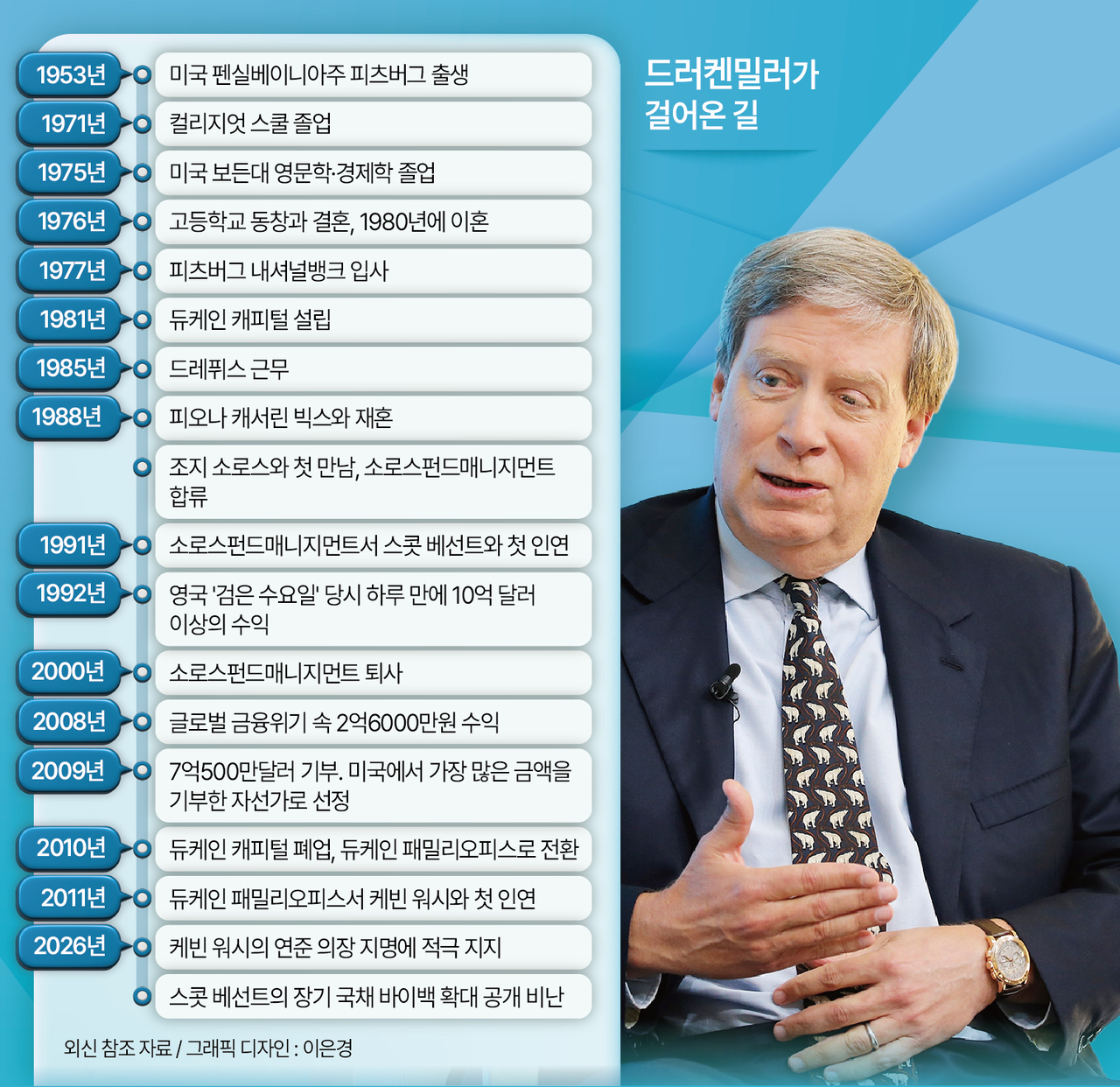드러켄밀러가 걸어온 길