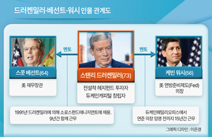 더 비저너리
