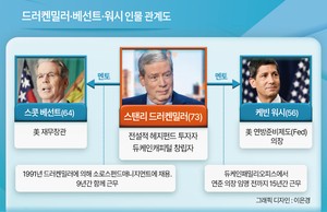 더 비저너리