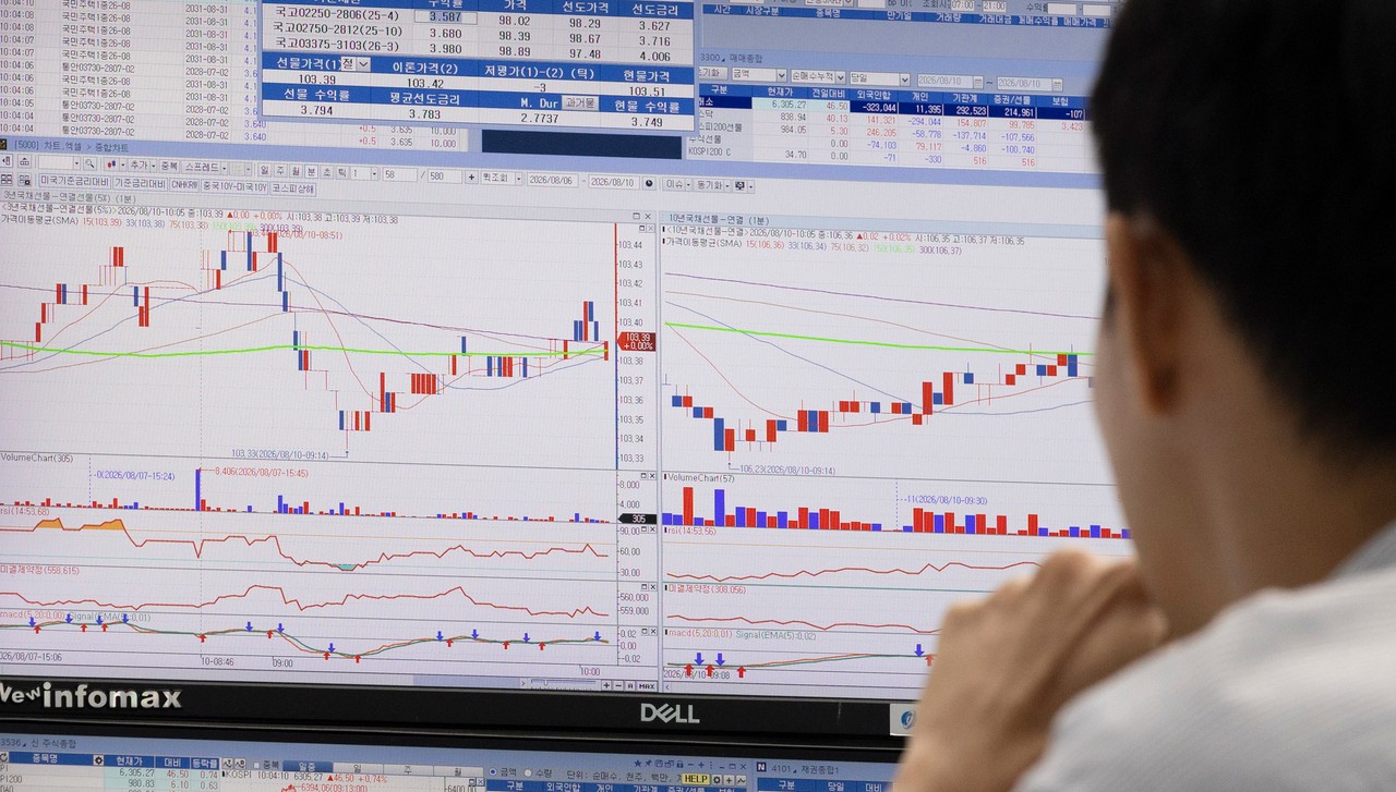 환율 떨어질 땐 ‘H’ 꼭 확인…같은 S&P ETF인데 수익률 8%P나 차이[투자360]