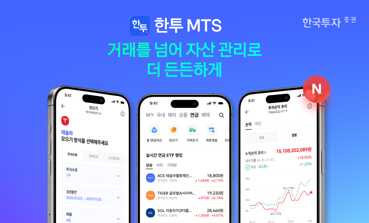[Provided by Korea Investment & Securities]