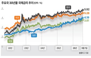 디브리핑