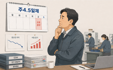 중소기업 직원, 주4.5일제는 꿈?…예산 2배 지원에도 사장님이 ‘손사래’ 치는 까닭 [중기+]