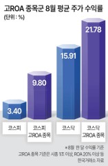 금리부담 커질수록 자산 잘 굴린 기업 뜬다