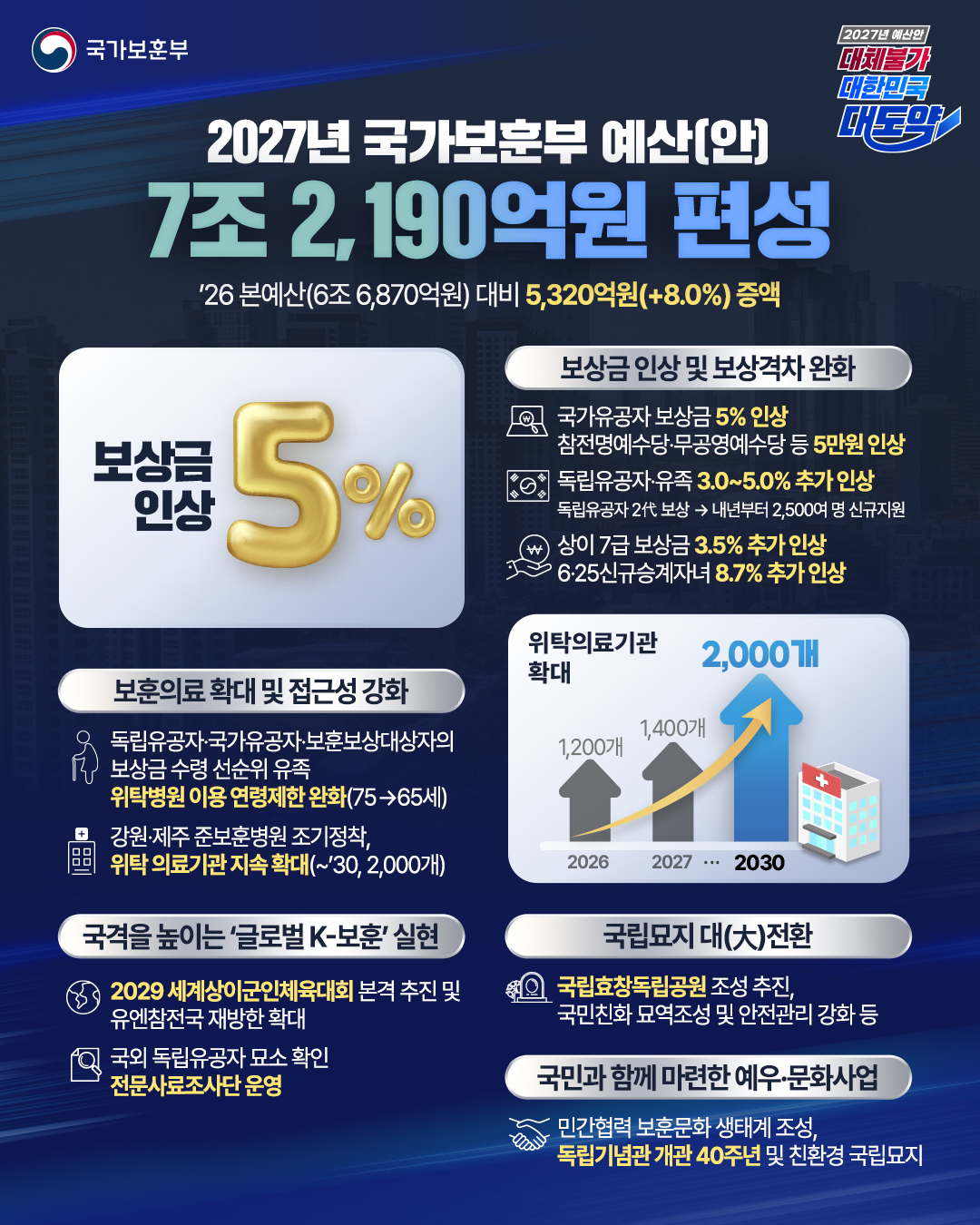 보훈부 제공