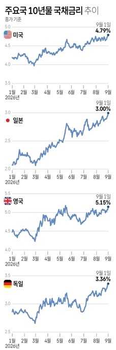 [연합]