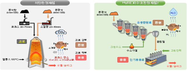 [기후에너지환경부 자료]