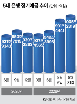 머니뭐니