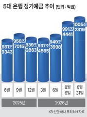 머니뭐니