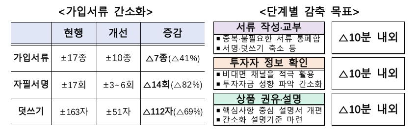 [Provided by the Financial Supervisory Service]
