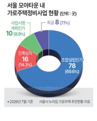 부동산360