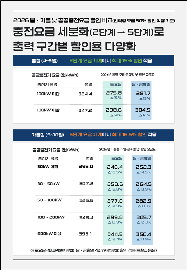 [기후에너지환경부 자료]
