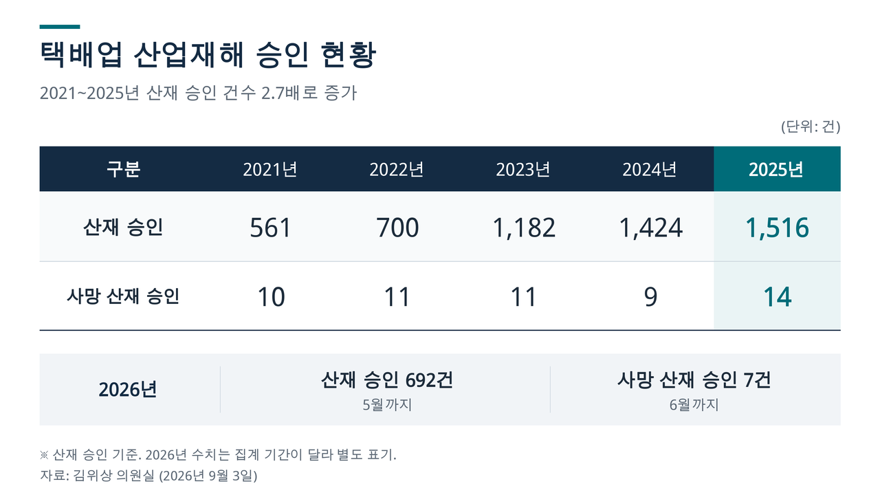 챗GPT를 활용해 제작