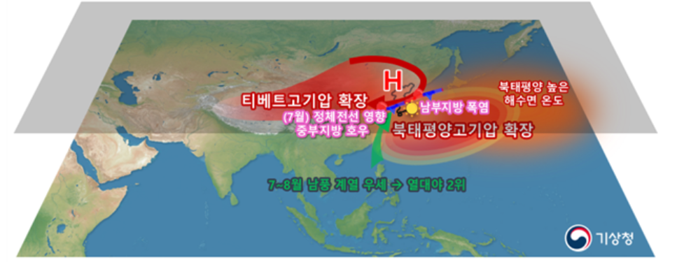 A diagram illustrating summer 2026 climate characteristics. [Korea Meteorological Administration]
