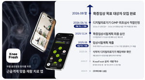 “무릎 골관절염 환자 지원”…액티메디, 의료기기 ‘니프레시’ 상용화 속도