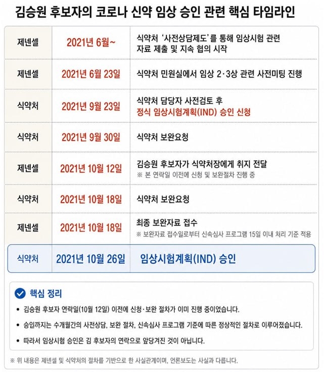 [법무부 제공]