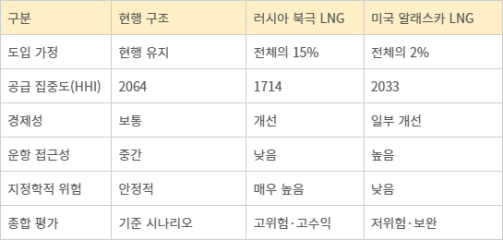 한국해양수산개발원(KMI) ‘해양정책연구’