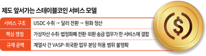스테이블코인 실증 전 제도 공백 '혼란' - 뉴스 썸네일 이미지