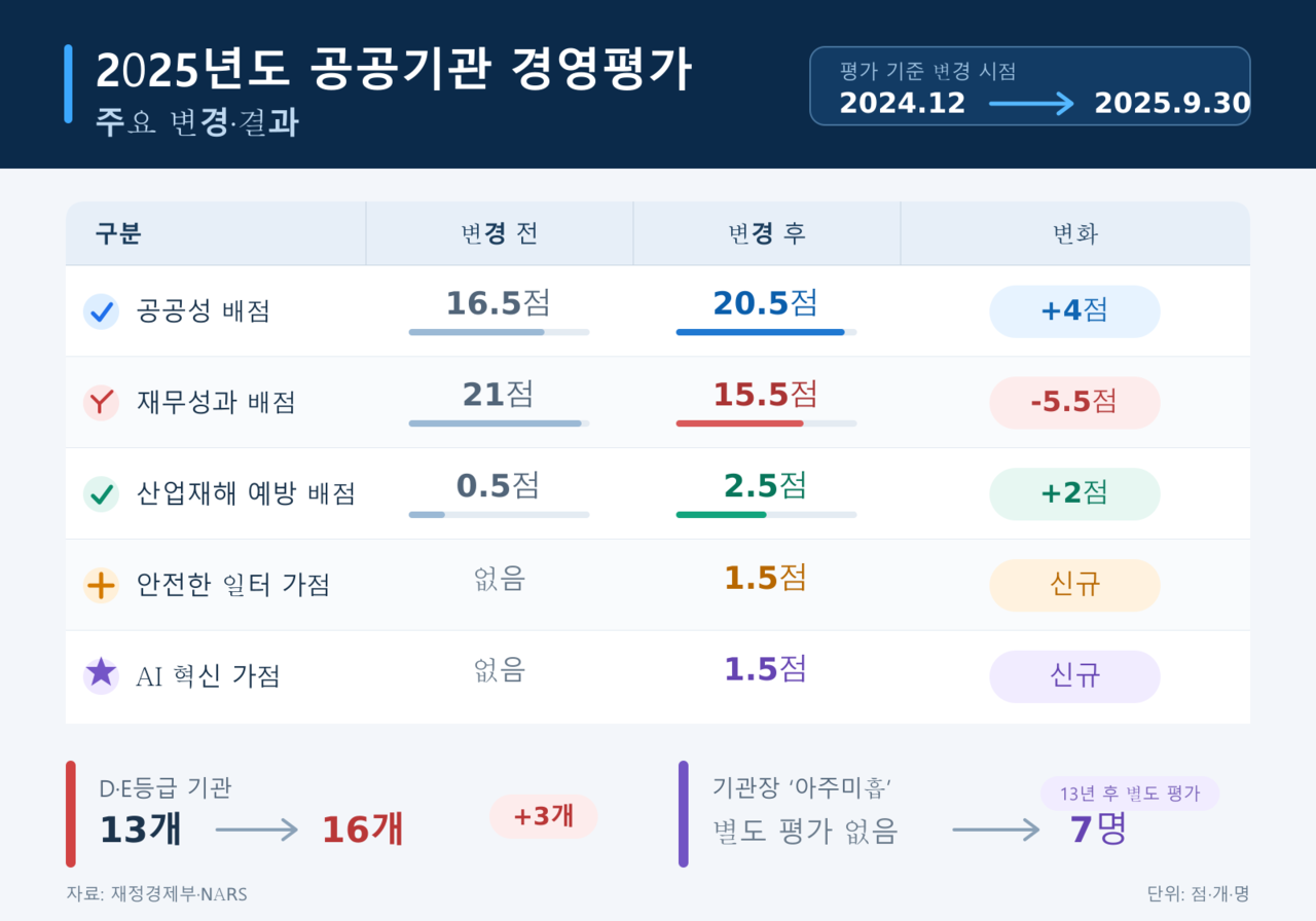 [챗GPT를 활용해 제작]