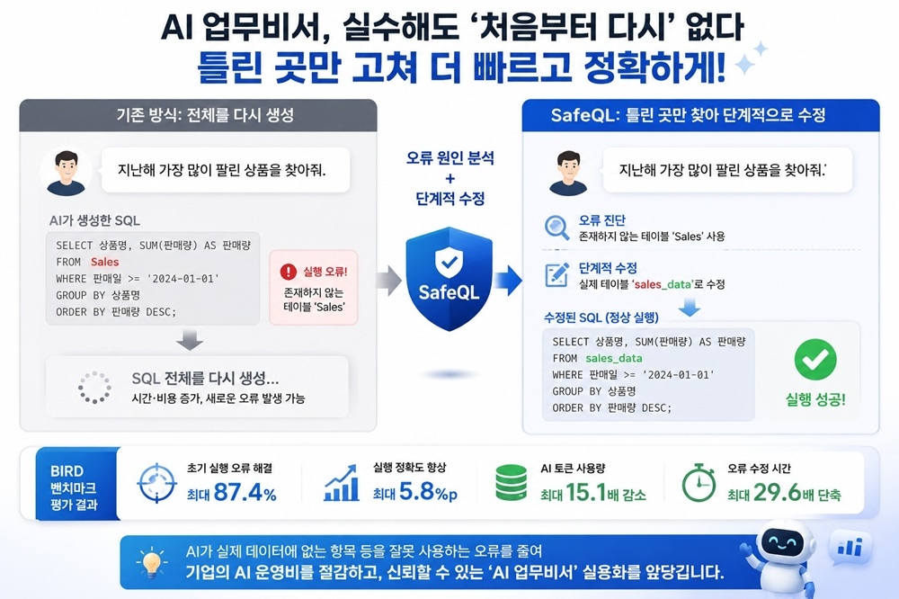 이번 연구결과 모식도(AI 생성 이미지).[KAIST 제공]